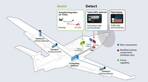 瑞士Daedalean公司 以AI視覺(jué)感知軟件，引領(lǐng)自主飛行安全新紀(jì)元