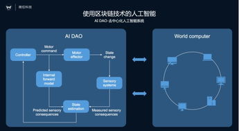 微位科技在MWC 2017發布AI商務秘書Vivi，首個去中心化人工智能系統DAO實例應用問世