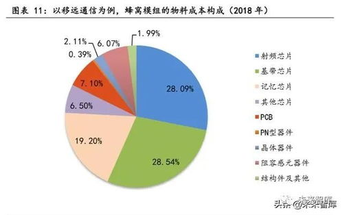 物聯網行業專題報告 聚焦核心模組與行業應用服務，把握智能化浪潮新機遇